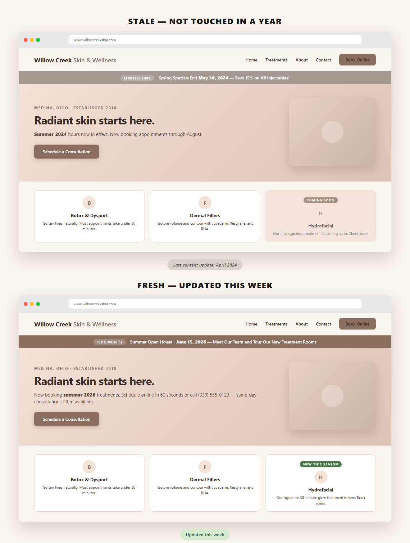Same dermatology practice website shown twice: top is stale with outdated 2024 content and a Coming Soon tile, bottom is fresh with current 2026 content and a New This Season tag