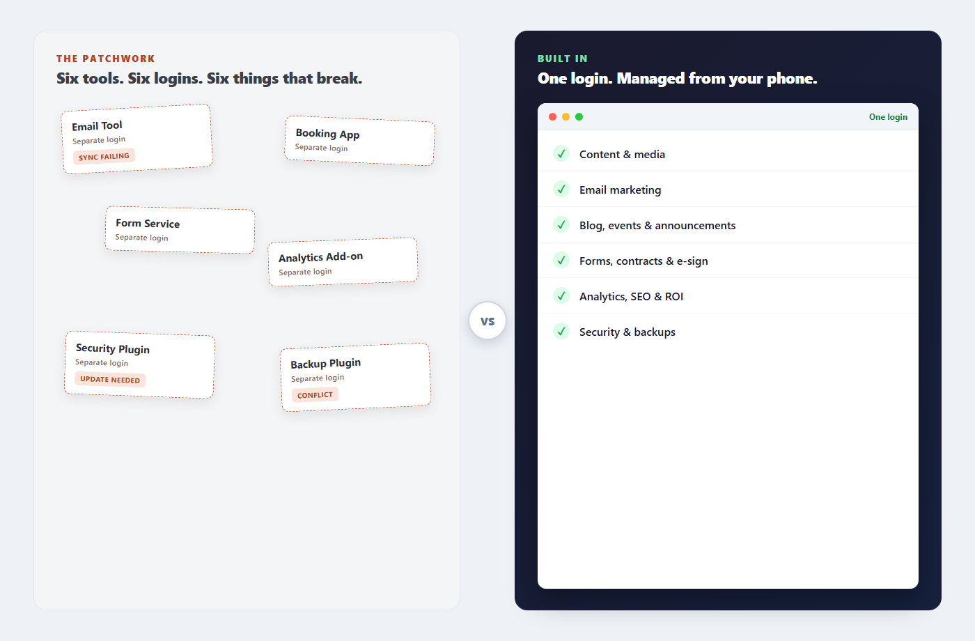 The patchwork approach of six disconnected tools with six separate logins versus one built-in system where everything is connected under a single login